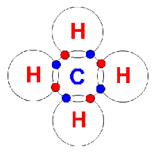 Hydrocarbon mathane