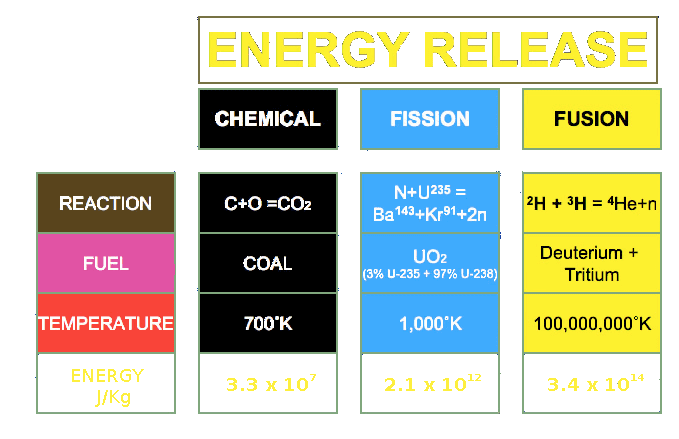 Energy changes and rates of reaction
