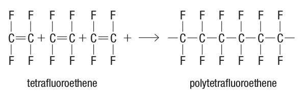 Thermoset polymer - Polytetrafluoroethylene (Teflon)